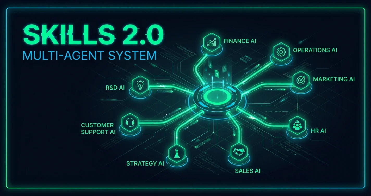 Skills 2.0 - jak buduję system wieloagentowy do zarządzania firmą